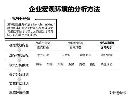 企業(yè)管理咨詢?nèi)胧裁磿?huì)計(jì)科目