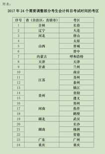 供應商,會計科目,優(yōu)惠