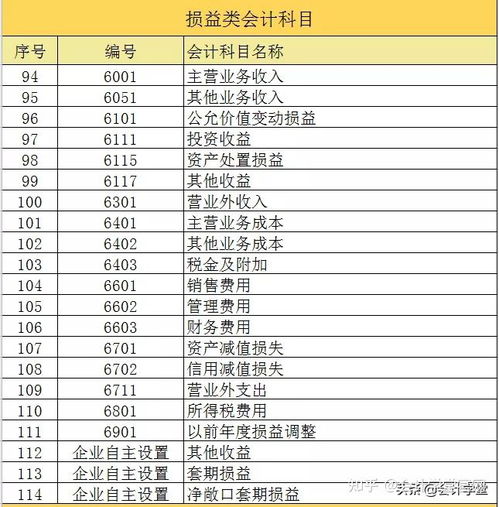 幼兒園老師工資會(huì )計科目