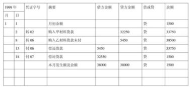 墊付現(xiàn)金的會計科目