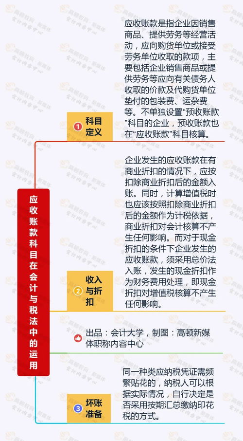 貸款是會(huì )計科目嗎,貸款計入哪個(gè)會(huì )計科目,公司買(mǎi)車(chē)的貸款會(huì )計科目怎么做?