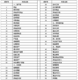 設置會(huì )計科目是會(huì )計核算的起點(diǎn),差旅費屬于什么會(huì )計科目,培訓費計入什么會(huì )計科目