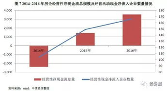 華潤,商業(yè)地產(chǎn),會(huì )計科目