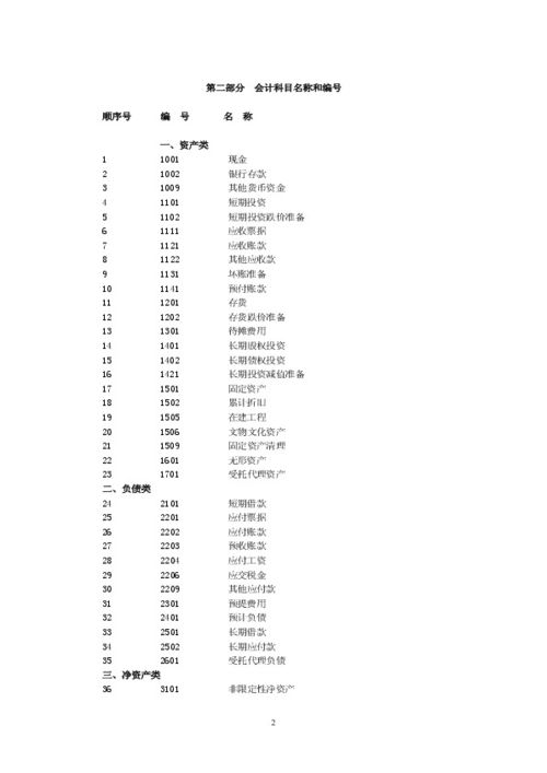 使用說(shuō)明,會(huì )計制度,會(huì )計科目,組織