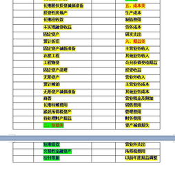 會(huì )計科目的登記規則