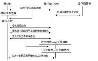 建筑工地制圖納入什么會(huì )計科目