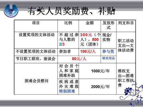 鋪貼壁紙工費會(huì )計科目