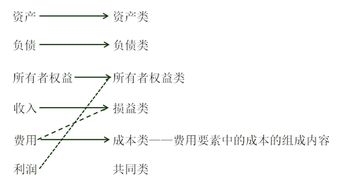 資產(chǎn)減值準備對就會(huì )計科目