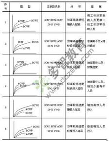 付現成本會(huì )計科目
