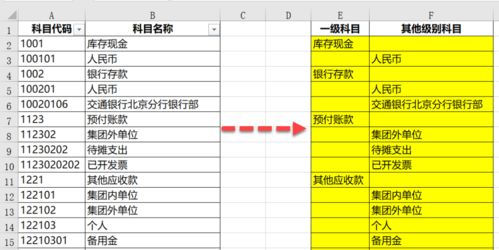 四級會(huì )計科目舉例,會(huì )計科目有四級科目嗎,便于按會(huì )計科目進(jìn)行匯總是誰(shuí)的優(yōu)點(diǎn)