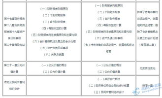 屬于原會(huì )計科目的有