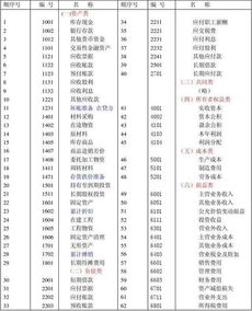 有支出費用會(huì )計科目嗎