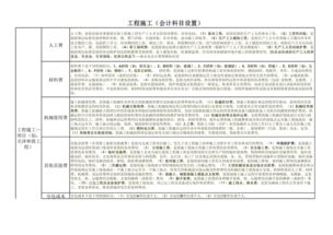 音響工程會(huì )計科目