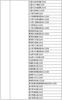 浙江省,會(huì )計科目,鄉鎮衛生院