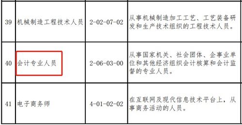 人力資源服務(wù)公司會(huì )計科目
