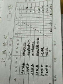 稅金及附加會(huì )計科目怎么入賬