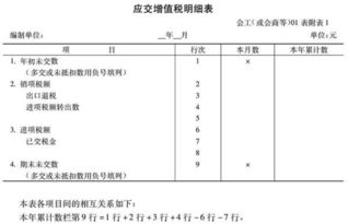 銷(xiāo)項收稅金入什么會(huì )計科目