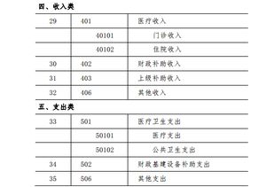 廠(chǎng)區道路衛生應計入那個(gè)會(huì )計科目