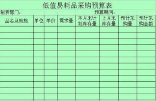 易耗品會(huì )計科目是什么,低值易耗品會(huì )計科目,易耗品出庫會(huì )計科目