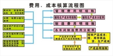 實(shí)驗(yàn)室耗材怎么會(huì)計(jì)科目