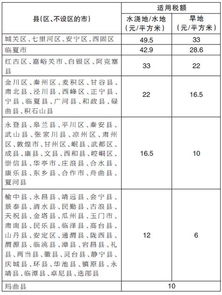 耕地占用稅放什么會(huì )計科目
