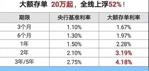 大額存單計入什么會(huì )計科目