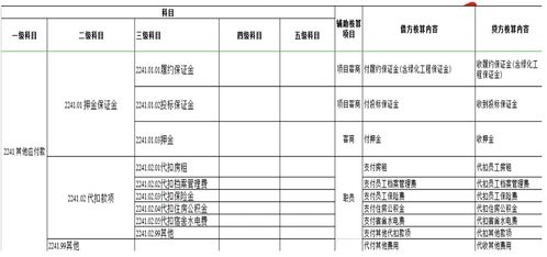 貿易公司,會(huì )計科目,開(kāi)版費