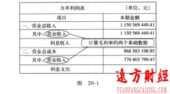 租金,場(chǎng)所,營(yíng)業(yè),會(huì )計科目