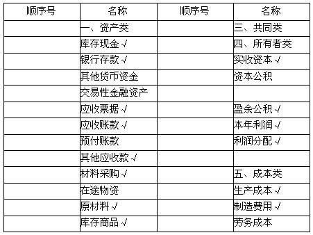 單位安裝天然氣會計科目