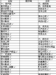 債權,編號,會(huì )計科目,投資