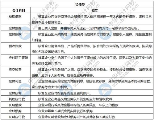 科目,分錄,成本,會(huì )計科目