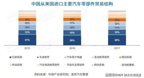 做什么,零配件,更換,固定