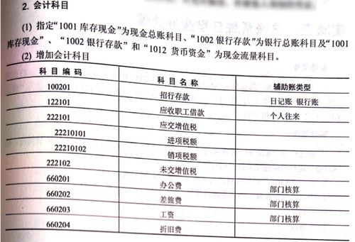 都哪些會(huì )計科目有期初余額