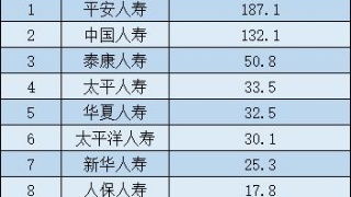 購買車保險會計科目
