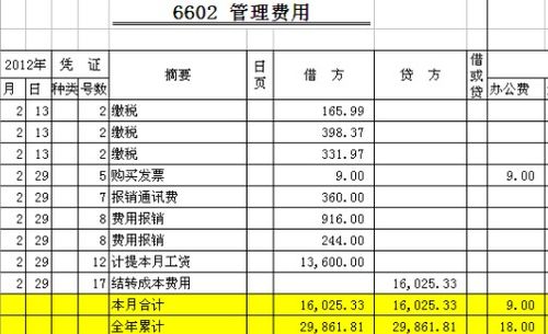 花卉租擺計入會(huì )計科目