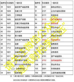 建筑施工勞務(wù)公司會計(jì)科目表