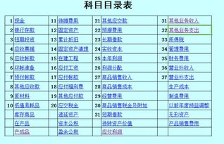 設計公司內賬會(huì )計科目