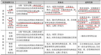 收銀,會(huì )計科目,超市