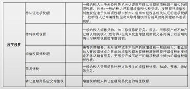 一般納稅人增值稅核算會(huì )計科目設置