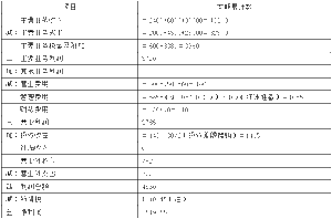 遞延收益的的相關(guān)會(huì )計科目