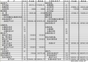 表里,資產(chǎn)負債,會(huì )計科目