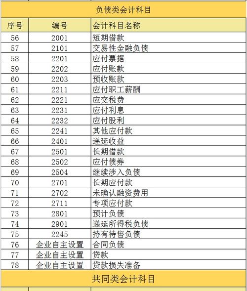 員工資為負數會(huì )計科目