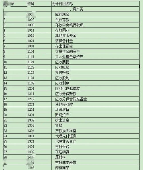 哪些會(huì )計科目要寫(xiě)明細,會(huì )計科目有哪些分類(lèi)及明細,工程施工會(huì )計科目明細有哪些