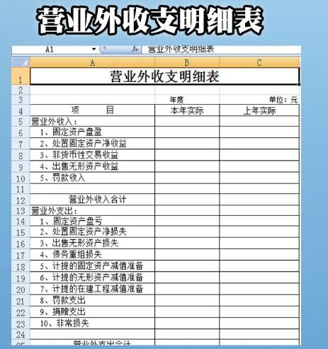 費用,營(yíng)業(yè),會(huì )計科目