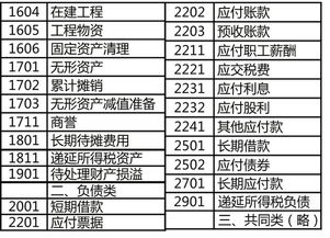 滯納金計入什么會(huì )計科目,滯納金會(huì )計科目怎么做,滯納金放在什么會(huì )計科目