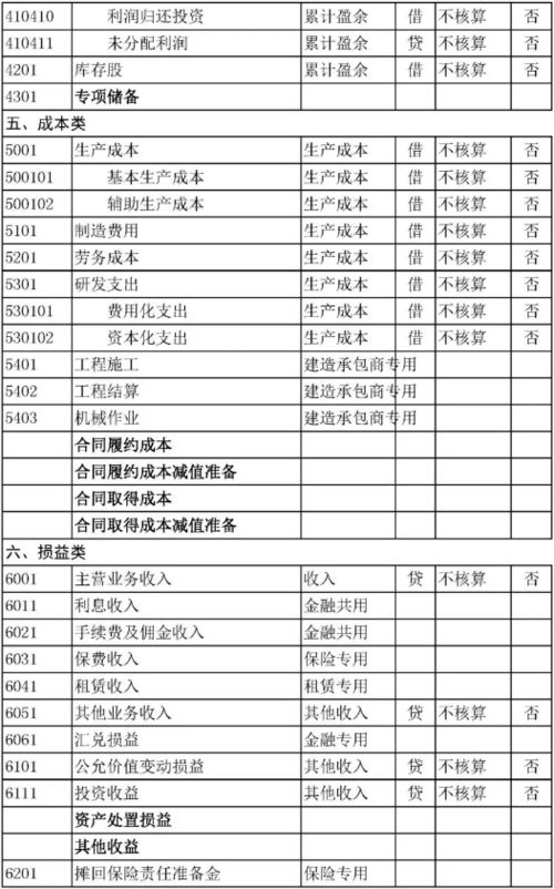 銀行存款,會(huì )計科目