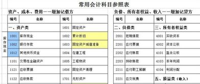 會(huì )計科目分錄做賬