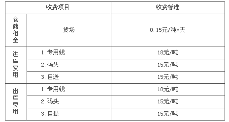 倉儲服務(wù)公司會計科目設(shè)置