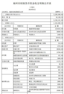 福建省村級財務(wù)會計科目