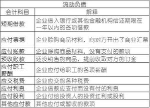 順序,所有者權益,會(huì )計科目